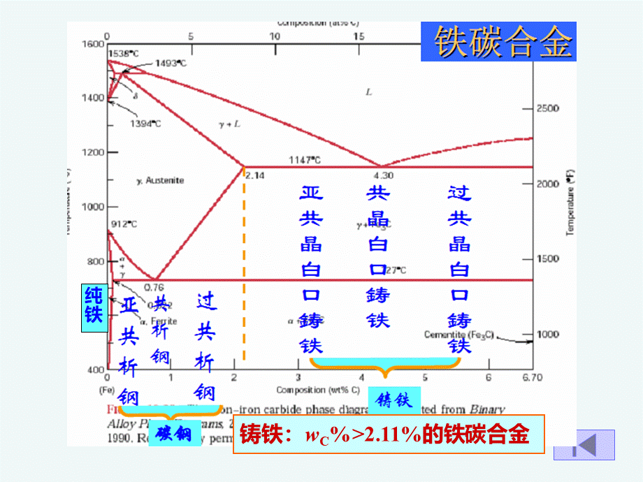 第6章 铸铁焊接优质PPT.ppt_第2页