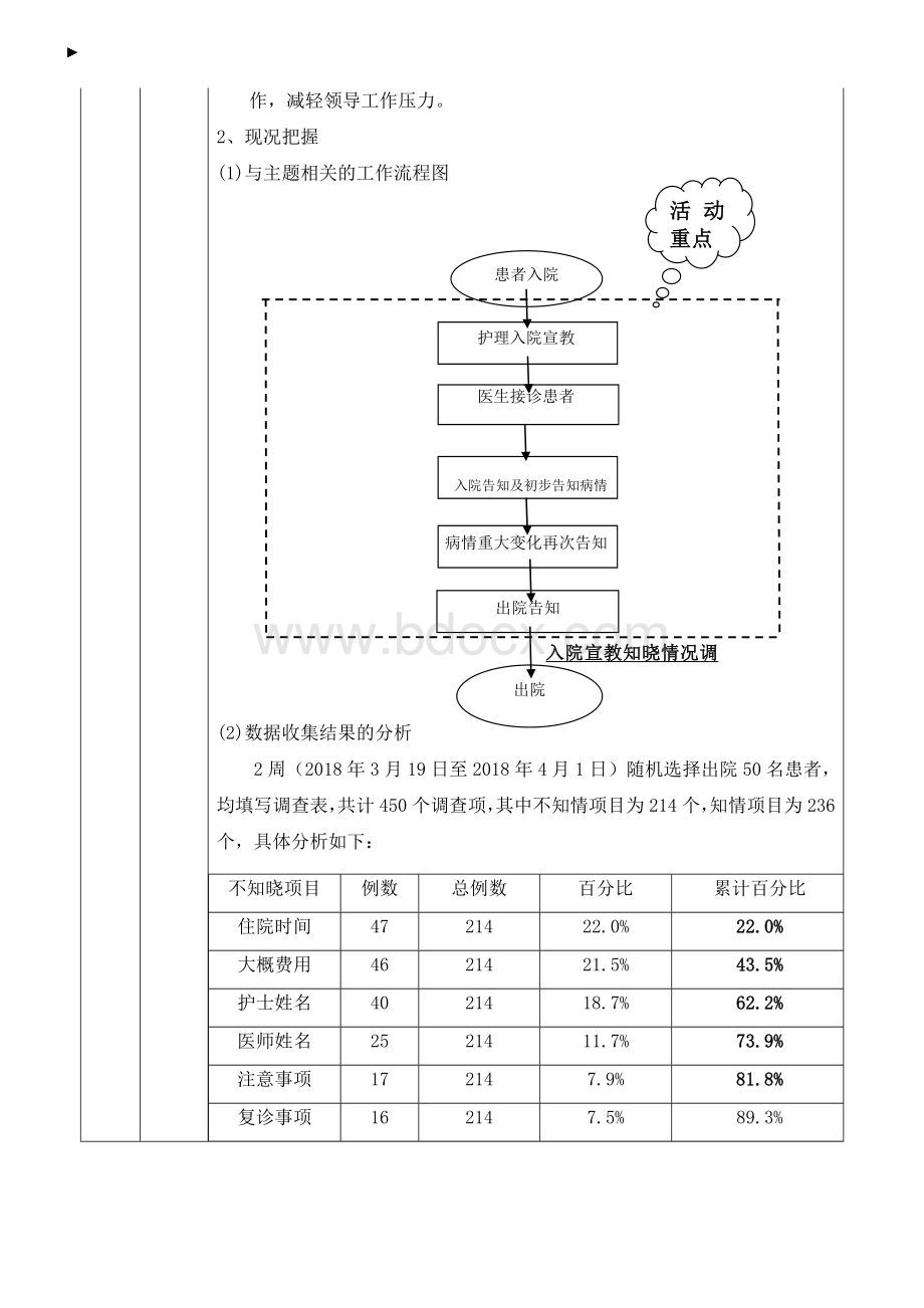 护理质量改善项目2018(1).doc_第2页