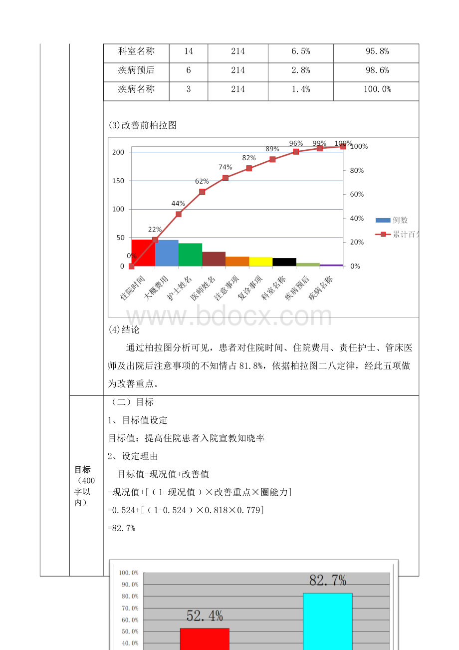 护理质量改善项目2018(1).doc_第3页