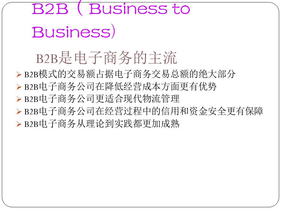 电子商务B2B与B2C模式盈利模式.ppt_第2页