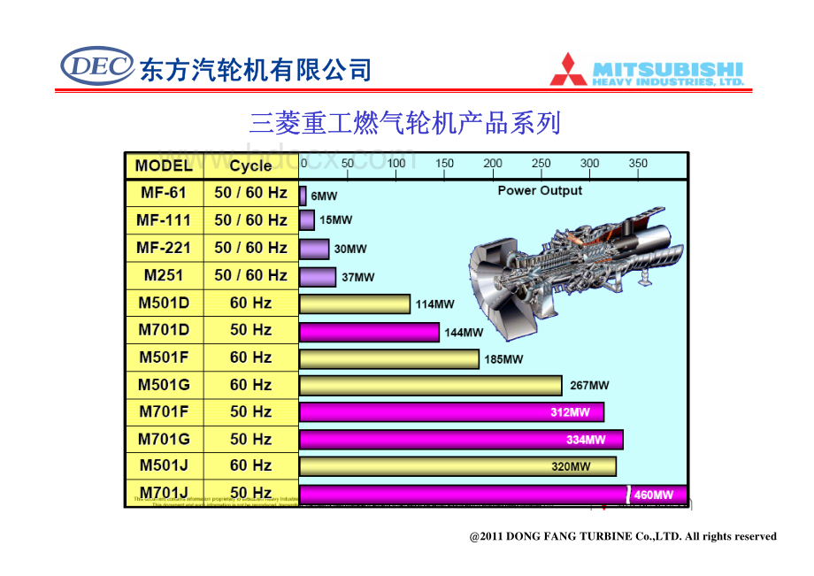 东方电气-三菱重工重型燃气轮机和联合循环机组资料下载.pdf_第3页