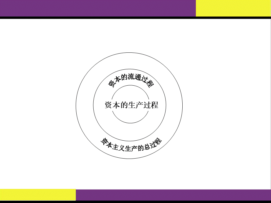 蔡继明-政治经济学-第6-11章.ppt_第3页