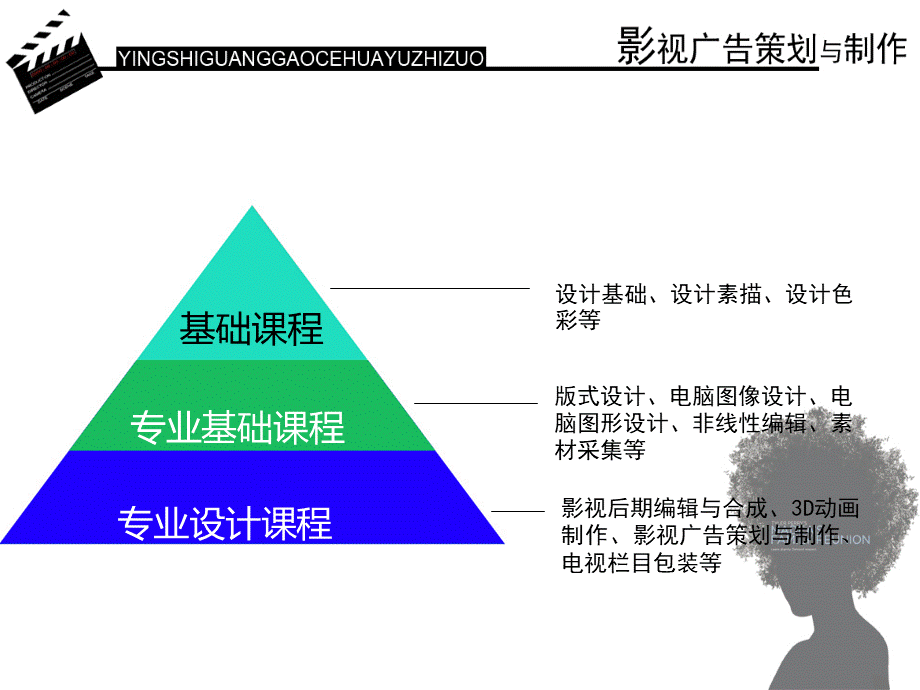 影视广告策划与制作-课件.ppt_第2页