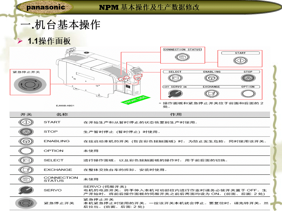 松下npm贴片机基本操作培训教程_图文PPT推荐.ppt_第3页