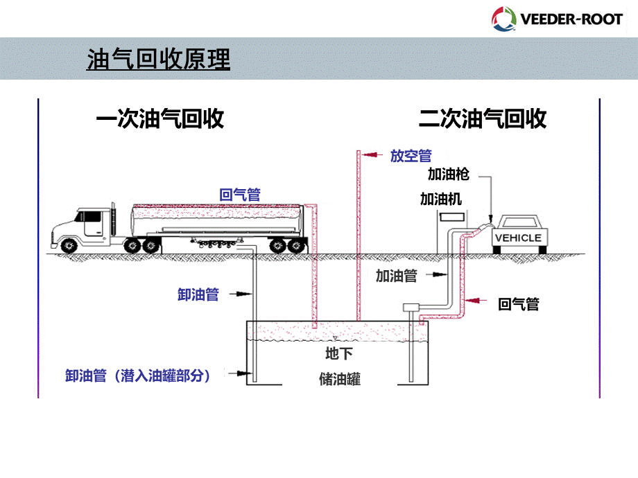 油气回收培训优质PPT.ppt_第3页