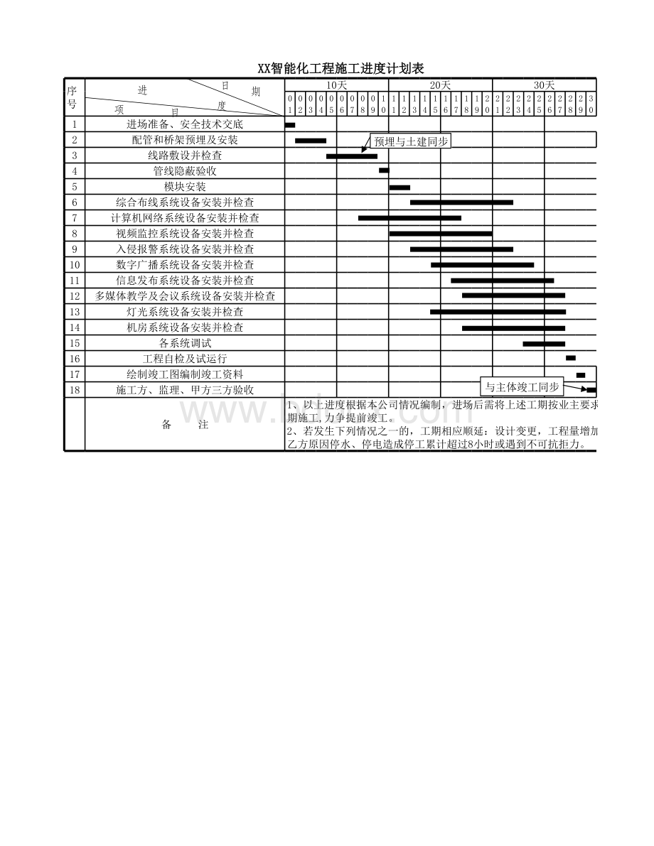 智能化工程施工进度计划表.xlsx