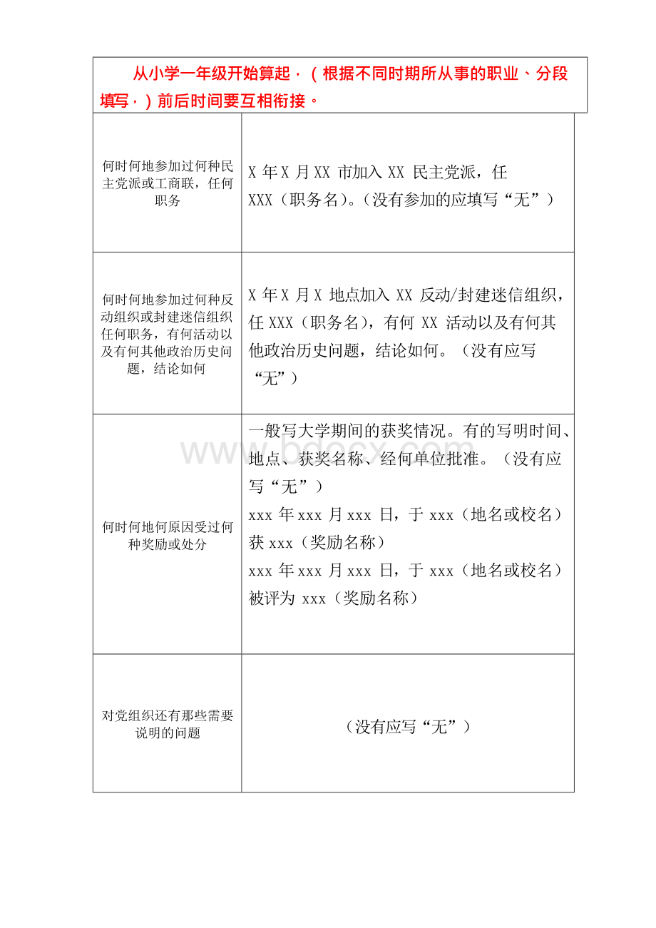 入党积极分子培养考察及预备党员预审考察表 样板.docx_第3页