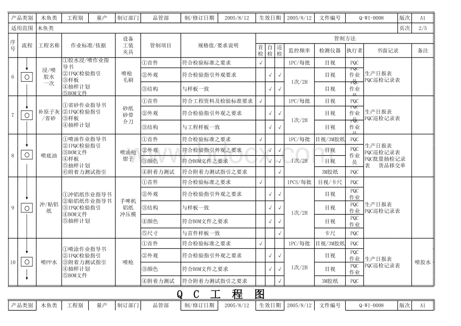 QC工程图表格文件下载.xls_第2页