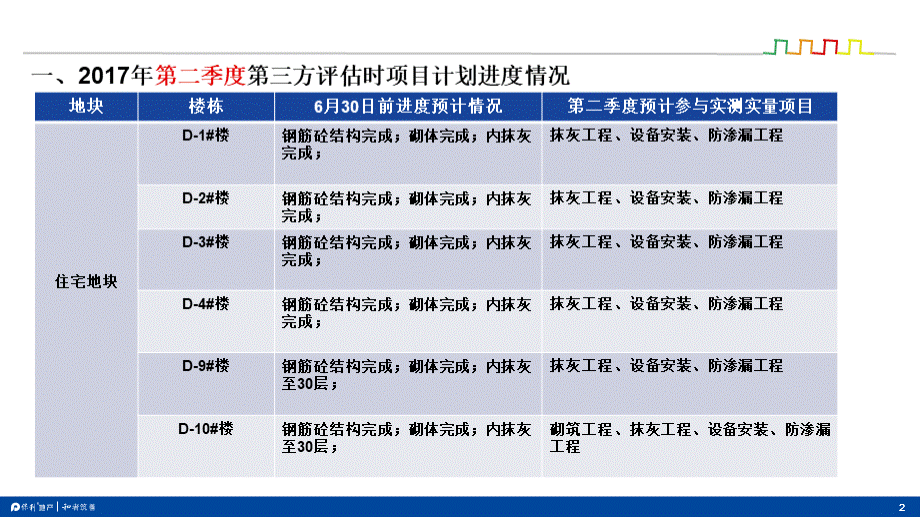 第三方评估策划方案PPT文件格式下载.ppt_第2页