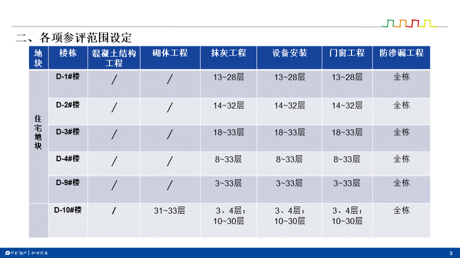 第三方评估策划方案PPT文件格式下载.ppt_第3页