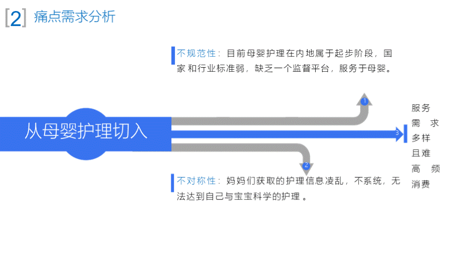 一站式O2O母婴服务平台商业计划书路演融资PPT模板范本PPT文件格式下载.pptx_第3页