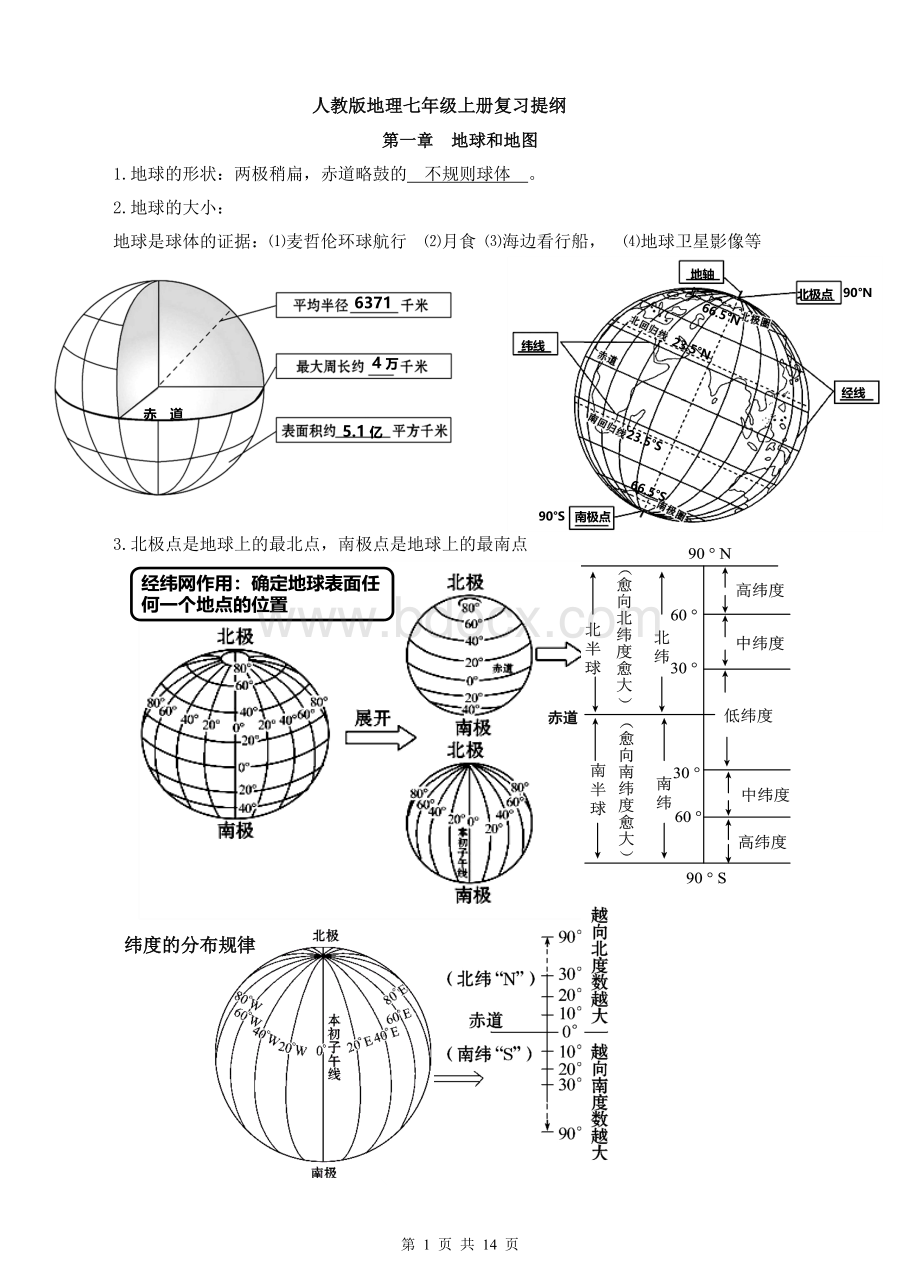 2019整理版人教七年级上册地理复习提纲图表版.doc