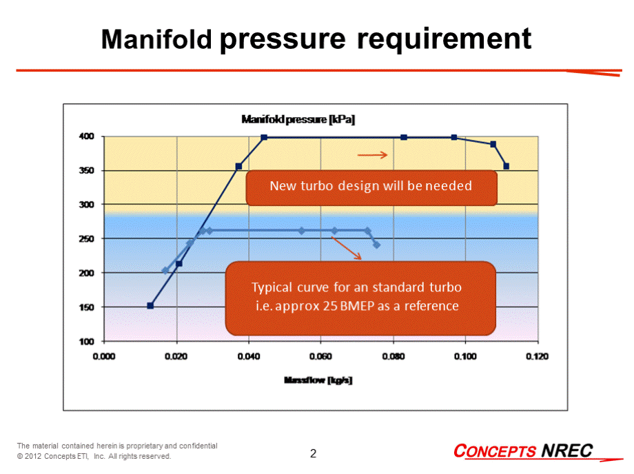 使用Concepts NREC软件进行涡轮增压器系列化设计PPT推荐.pptx_第2页