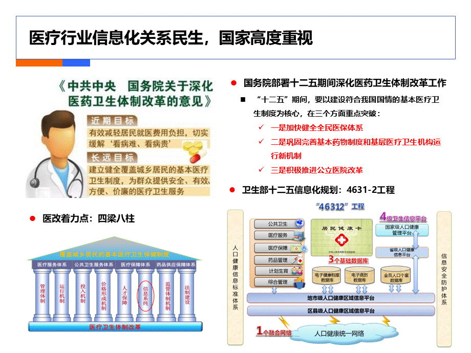 智慧医院整体解决方案PPT.pptx_第3页