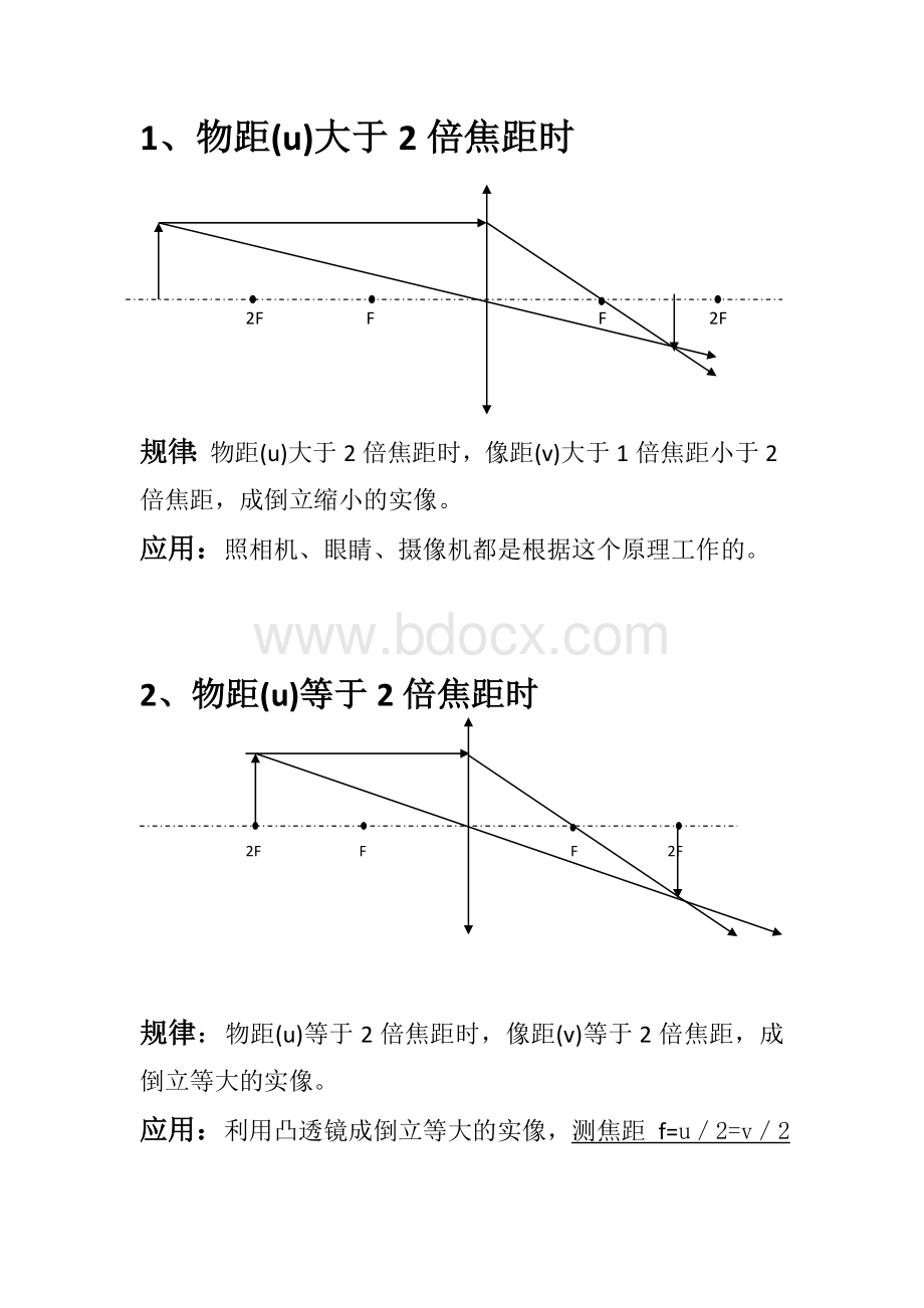 凸透镜成像(光路图).doc_第1页