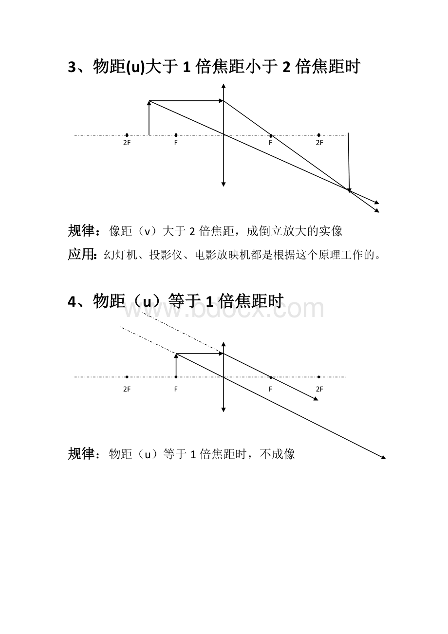 凸透镜成像(光路图).doc_第2页