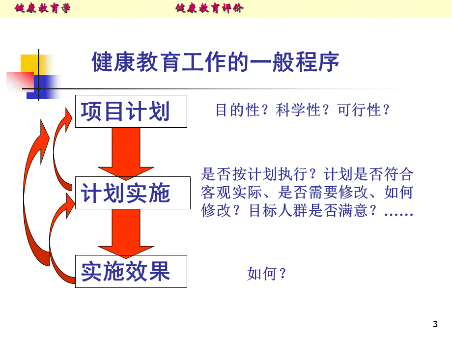 健康教育评价ppt课件PPT资料.ppt_第3页