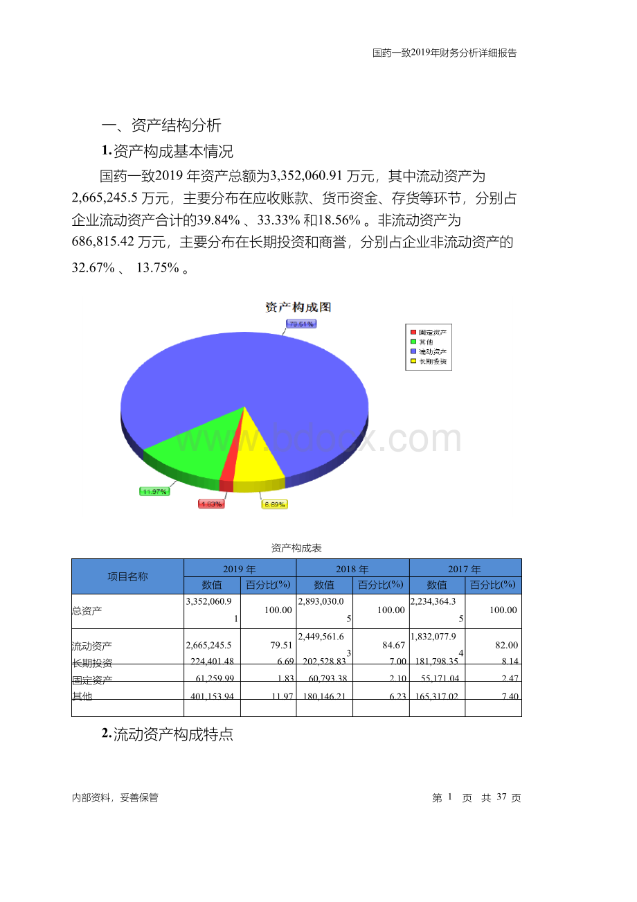 国药一致2019年财务分析详细报告Word下载.docx