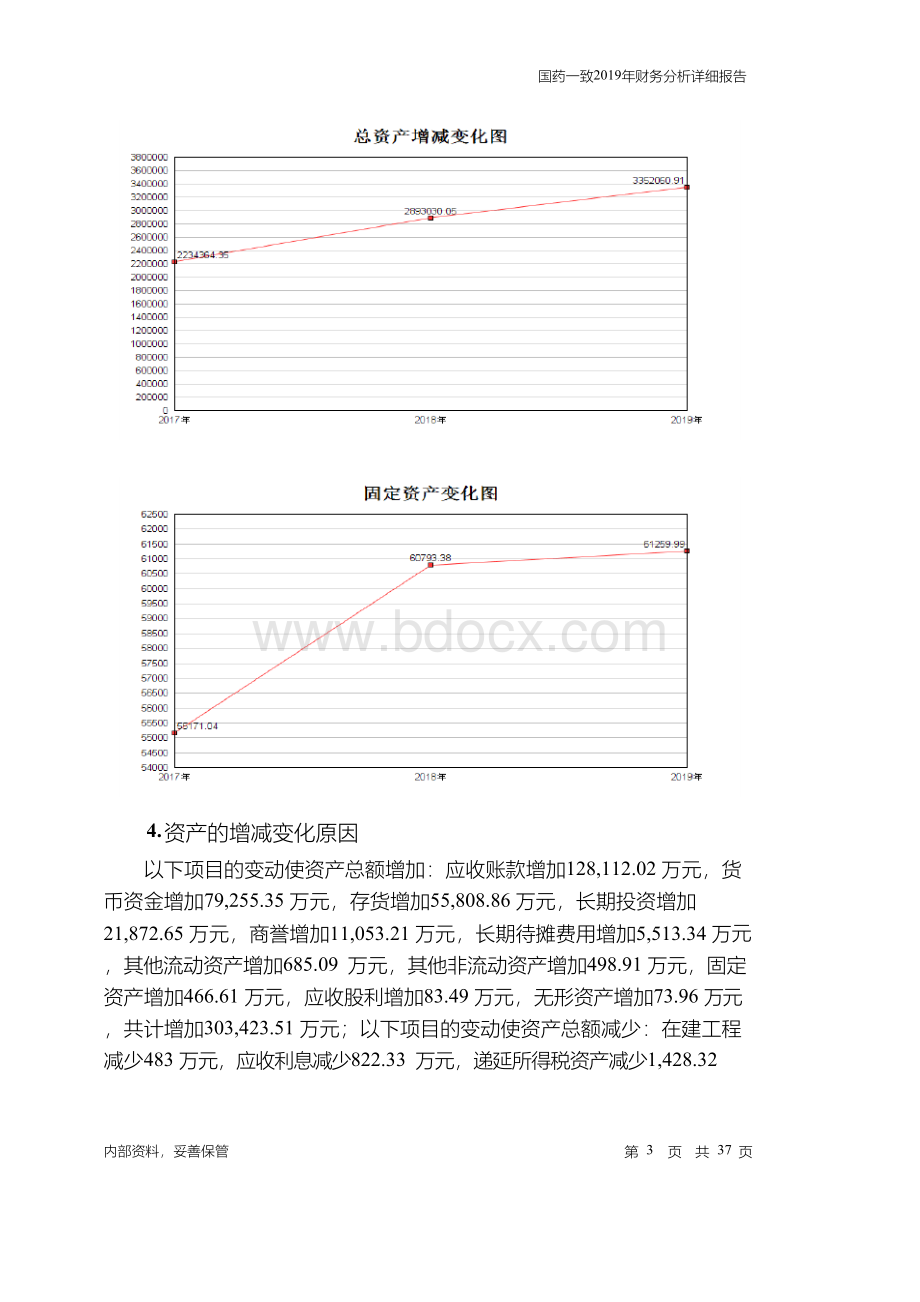 国药一致2019年财务分析详细报告.docx_第3页