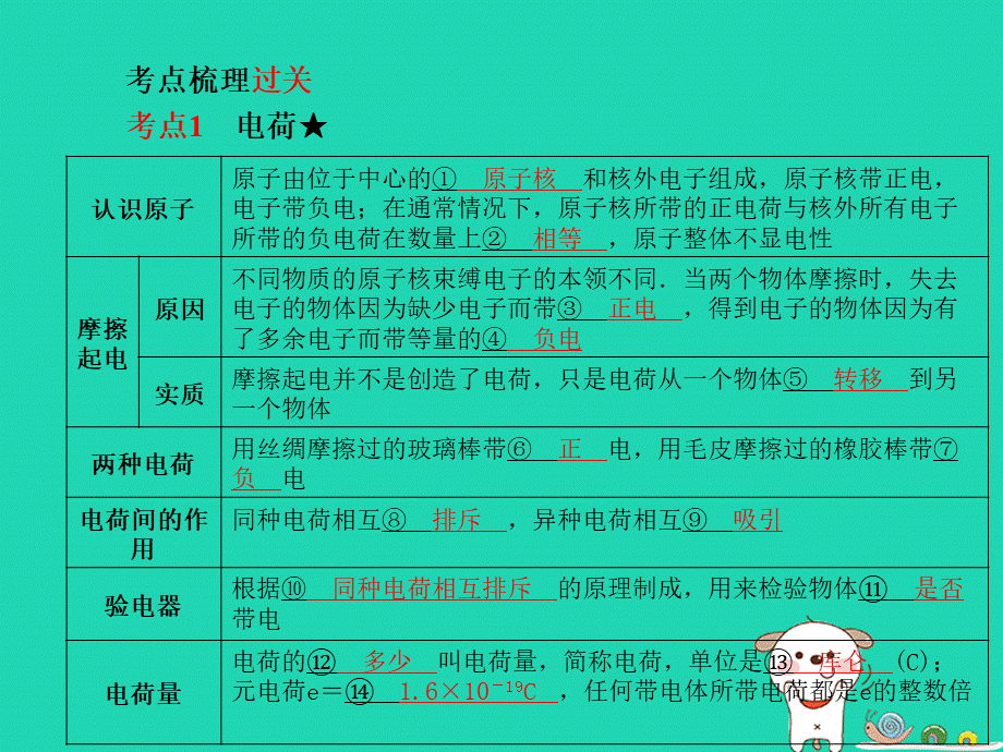 中考物理第一部分系统复习第讲电流电压电阻课件.ppt_第2页