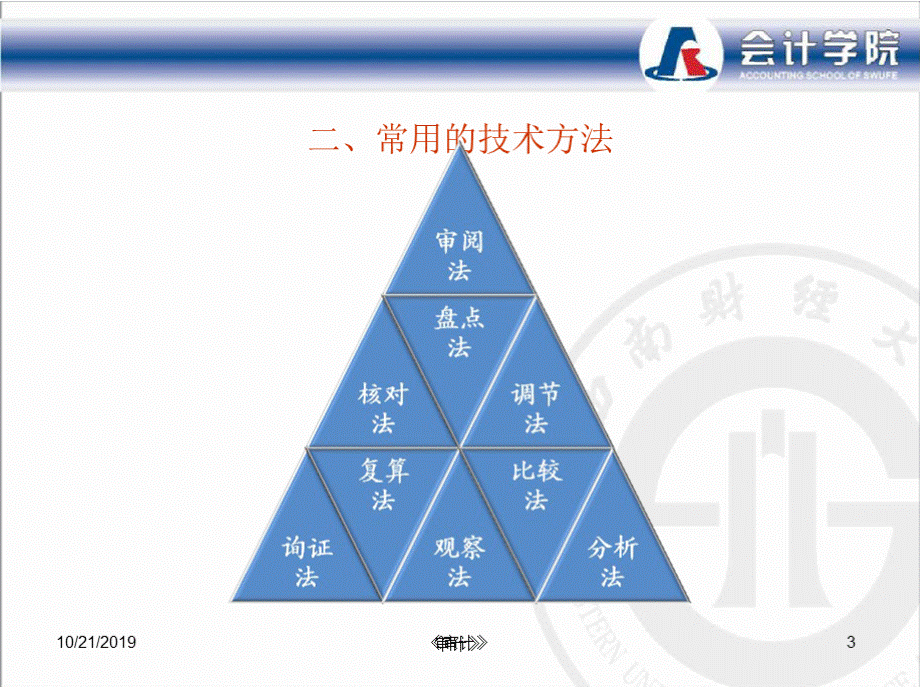 内部审计（李江涛）内审技术与方法3PPT课件下载推荐.pptx_第3页