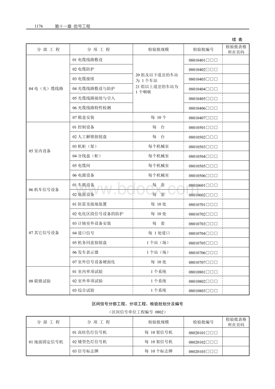 铁路工程验收标准应用指南-9信号表.docx_第2页