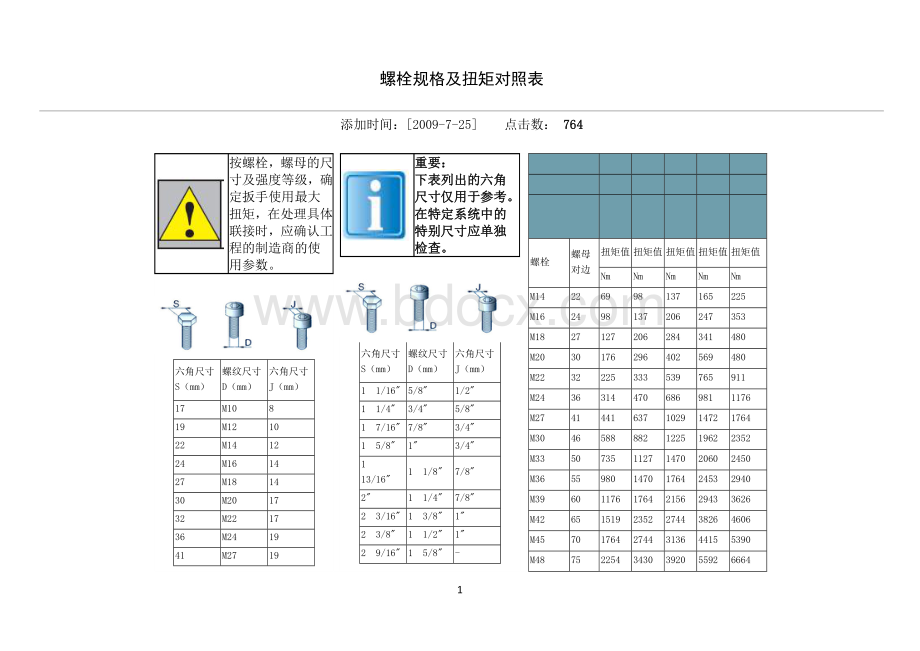 螺栓规格和扭矩对照表.doc_第1页