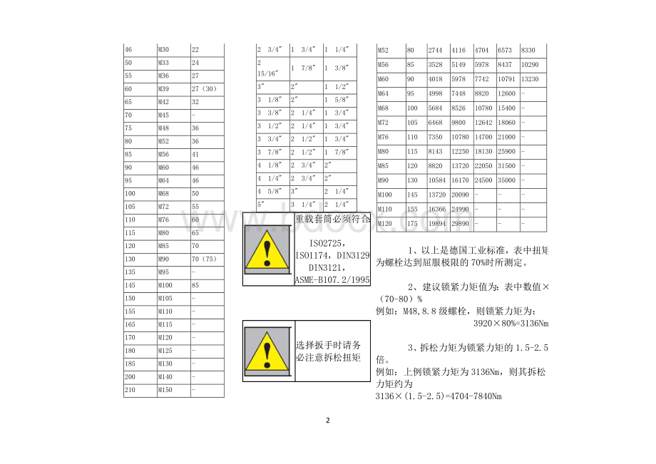 螺栓规格和扭矩对照表.doc_第2页