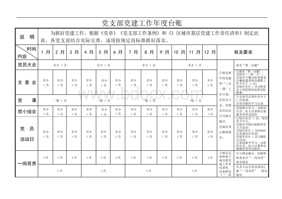 党支部党建工作年度台账.docx