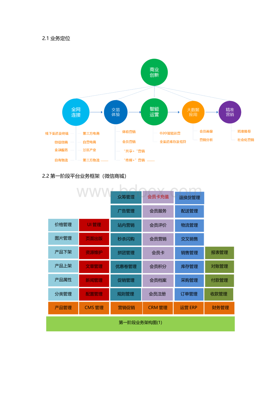 移动商城需求方案文档格式.doc_第3页