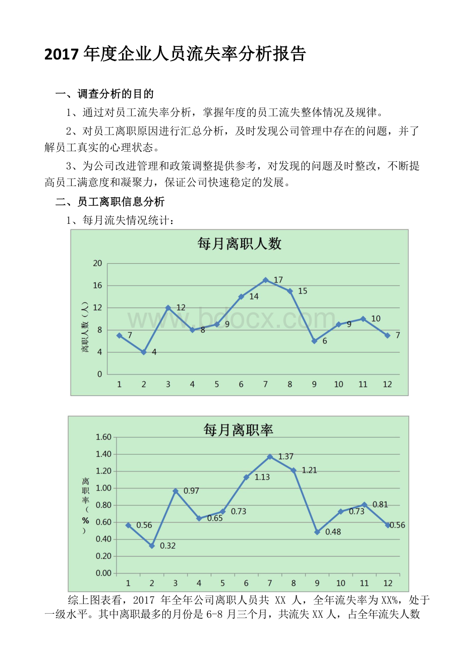 2017年人员流失率分析告样本Word文档下载推荐.doc_第1页