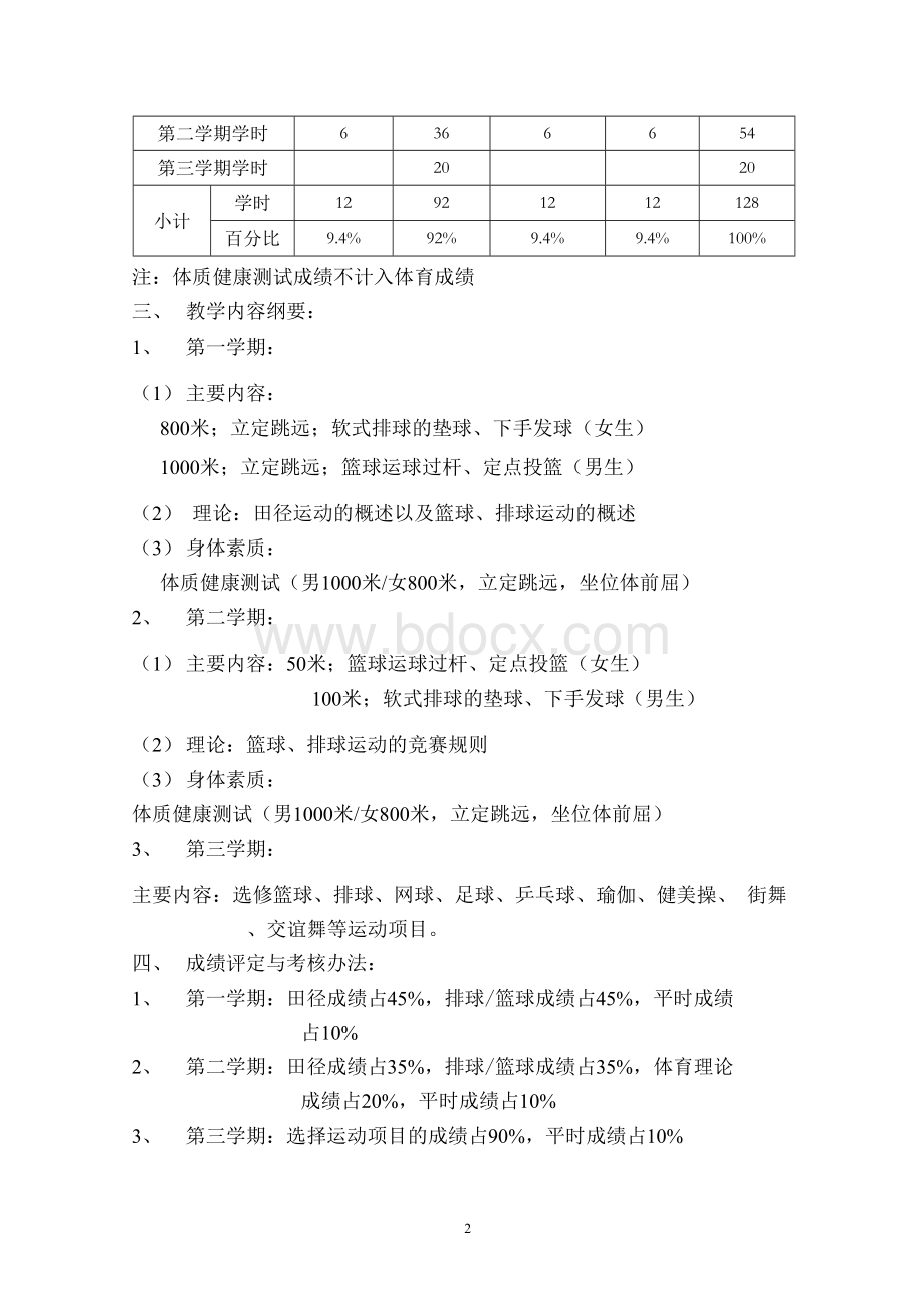 高职体育课程教学大纲.docx_第2页