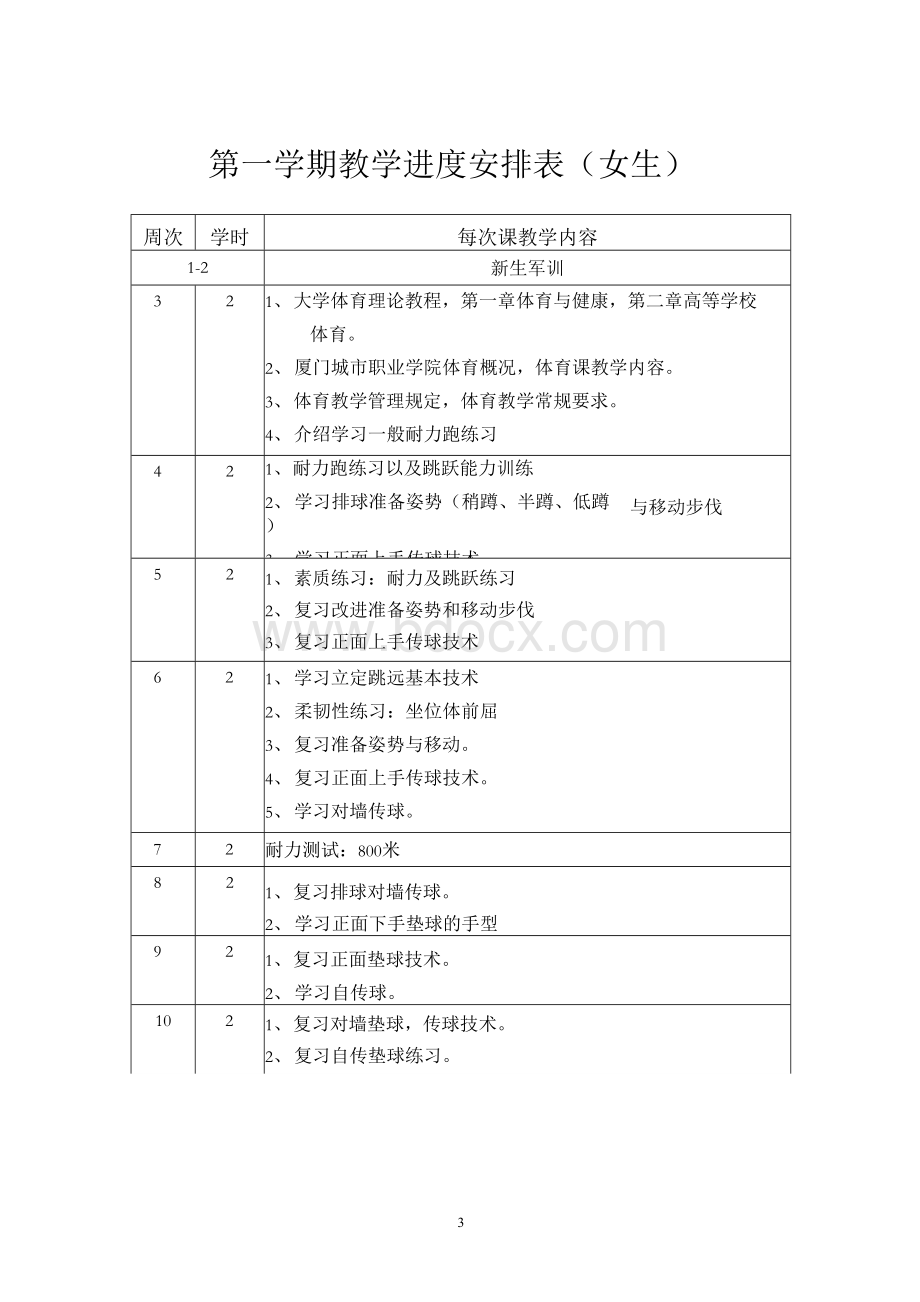 高职体育课程教学大纲.docx_第3页