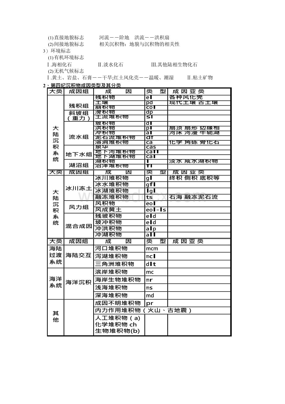 第四纪地质学笔记整理.docx_第3页