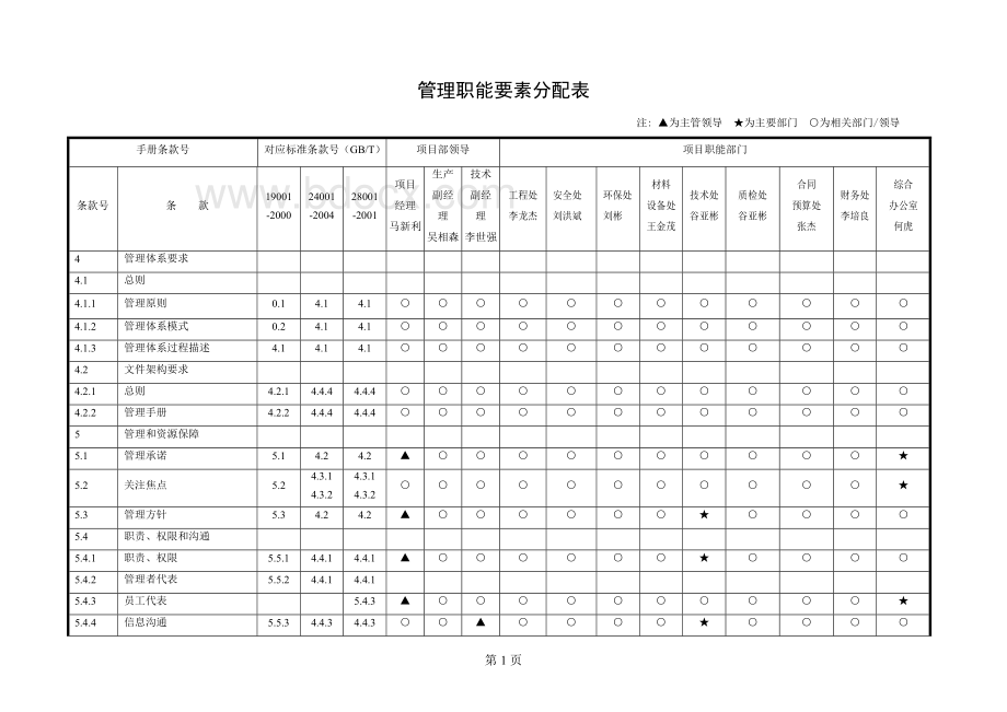 建筑管理职能分配表.doc_第2页