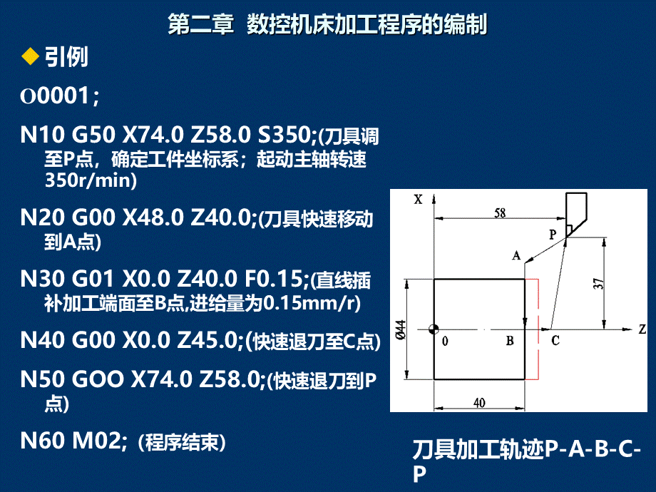 数控加工工艺与编程PPT课件下载推荐.ppt