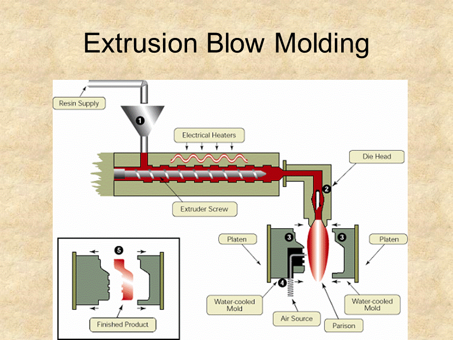 13 Blow Molding -PPT（精）.ppt_第2页