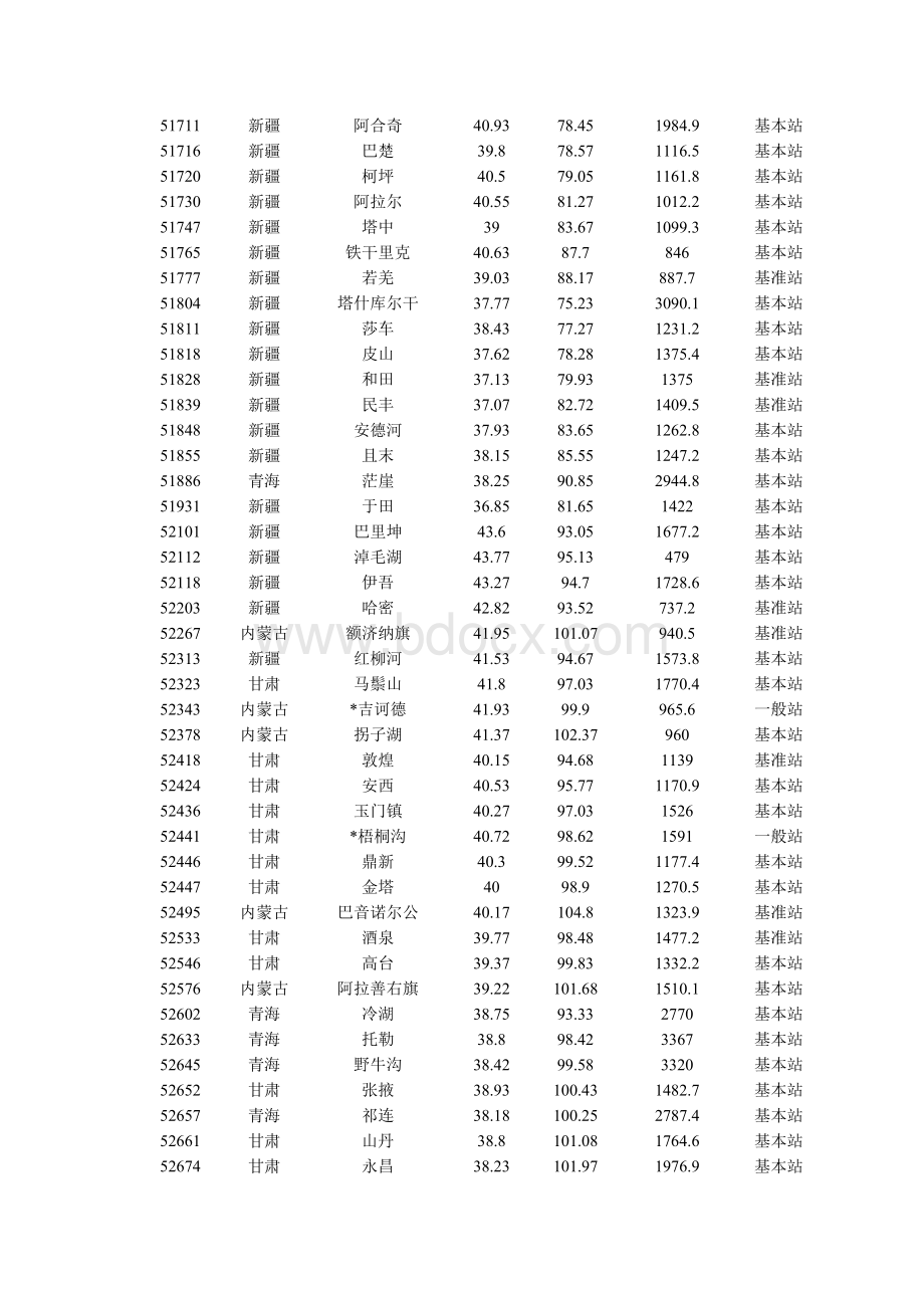 中国气象站点分布信息Word文件下载.doc_第3页