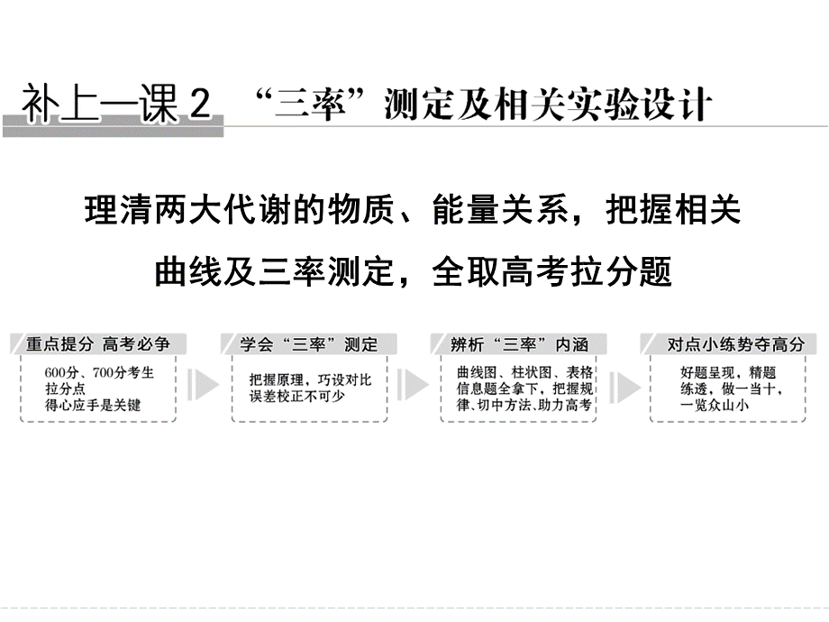 2018届高考生物总复习补上一课2-“三率”测定及相关实验设计课件-(共51张PPT)解析.ppt_第1页