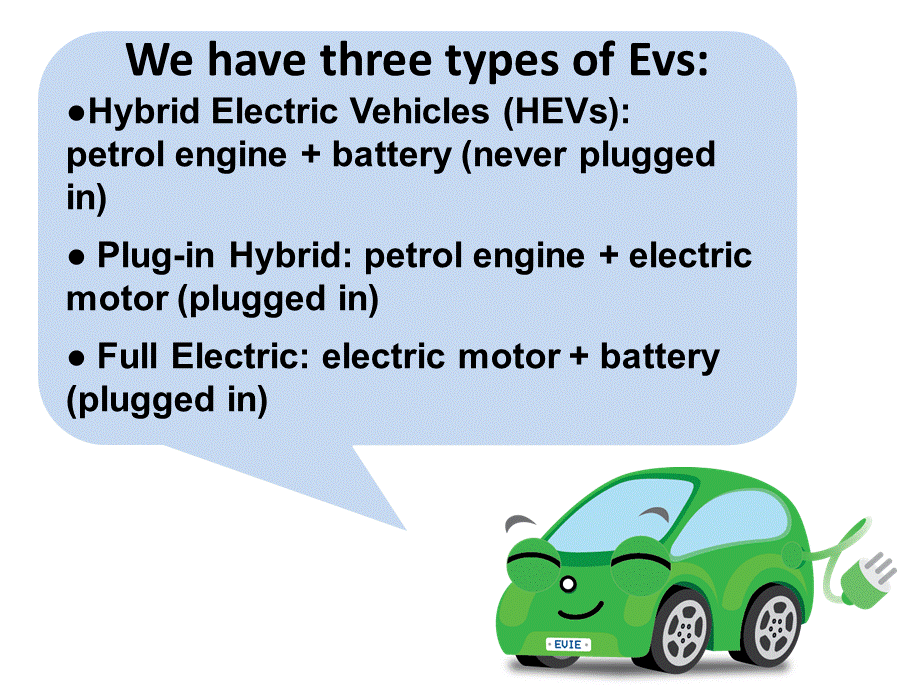 电动汽车英语PPT.pptx_第3页