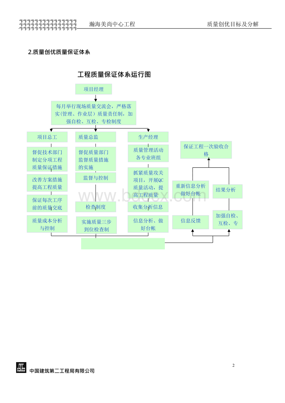 质量创优目标及分解Word文件下载.docx_第2页