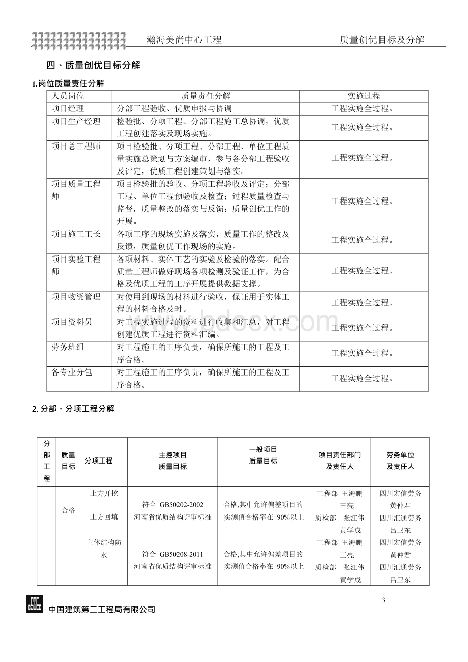 质量创优目标及分解Word文件下载.docx_第3页