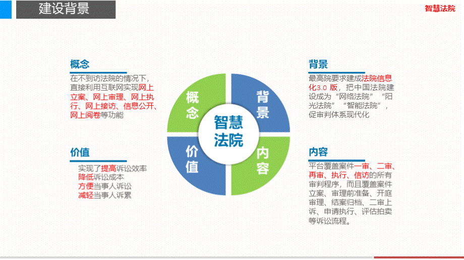 互联网+智慧法院整体建设方案PPT文件格式下载.pptx_第3页