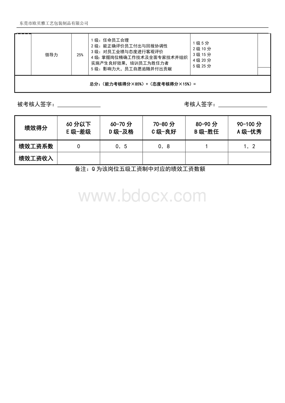 业务部组长绩效考核表Word格式.docx_第2页