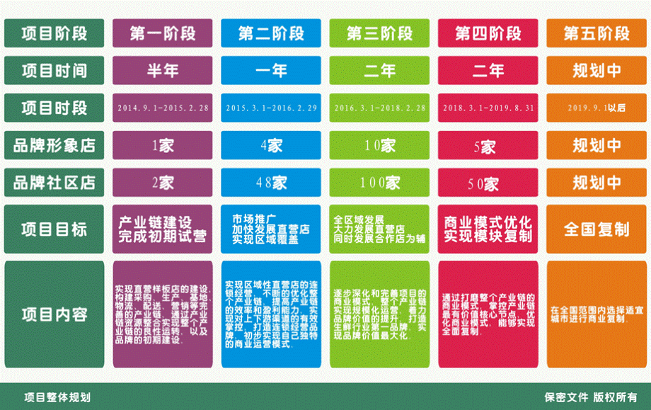 社区生鲜连锁商业计划书PPT格式课件下载.ppt_第2页