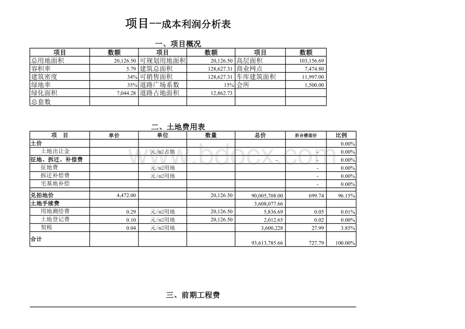 房地产开发项目投资预算.xls