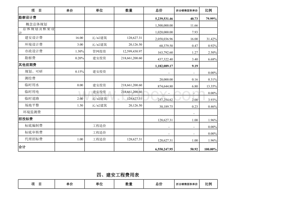 房地产开发项目投资预算.xls_第2页