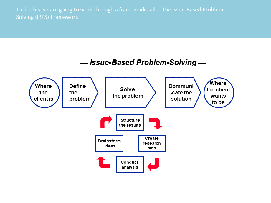 逻辑思考训练(结构化的思考方法Structured-Thinking).ppt_第3页