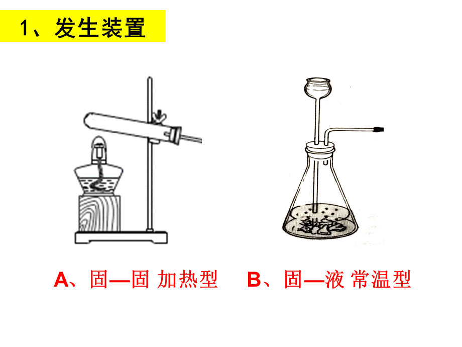 中考化学复习专题气体的制取和检验(共张PPT)PPT文档格式.ppt_第3页