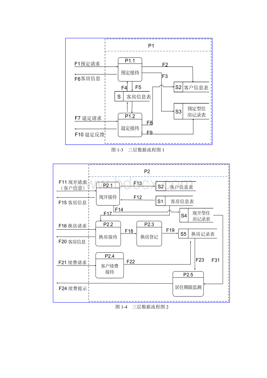 宾馆客房管理系统数据流程图.doc_第2页